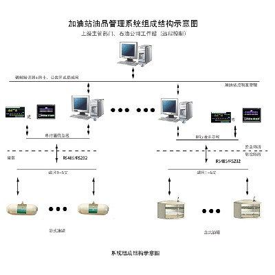 系統設備